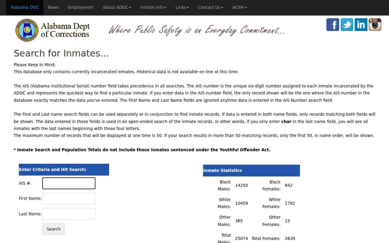 Crenshaw County inmate records and ADOC inmate search